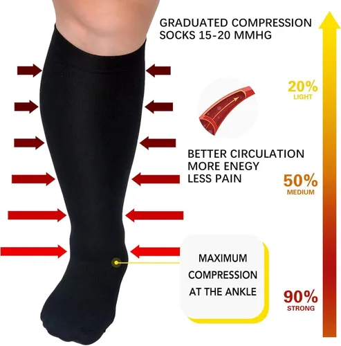Vista 4 de Unnclou 3 pares de calcetines de compresión de talla grande para mujeres y hombres, 15-20 mmHg, extra grandes hasta la rodilla, medias de soporte