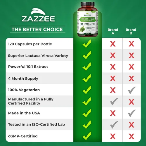 Vista 9 de Zazzee Extracto de lechuga silvestre extra fuerte 4:1, 500 mg de fuerza, 120 cápsulas veganas, potente variedad Lactuca Virosa, extracto 4X