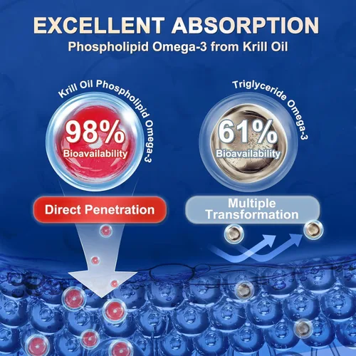 Vista 3 de Aceite de krill 1200 mg Omega 3 Suplemento, aceite de krill Omega 3 con alta absorción EPA, DHA, astaxantina y fosfolípidos, apoya la salud