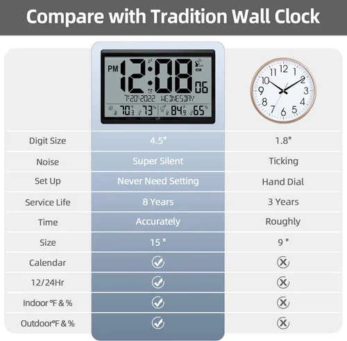 Vista 3 de Reloj de pared atómico LFF/Nunca necesita configuración, funciona con pilas, reloj de pared atómico con temperatura y humedad interior/exterior Negro