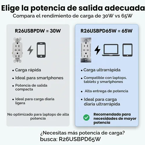 Vista 8 de Legrand Radiant R26USBPDW - Toma de corriente dúplex decoradora resistente