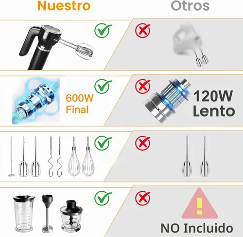 Vista 5 de Batidora de mano, 6 en 1 multifuncional mezcladora de inmersión eléctrica de mano y batidor, espumador de leche, picadora de alimentos