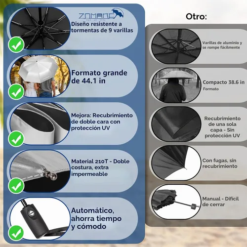 Vista 2 de ZOMAKE Paraguas UV para protección solar, paraguas compacto de viaje de 46