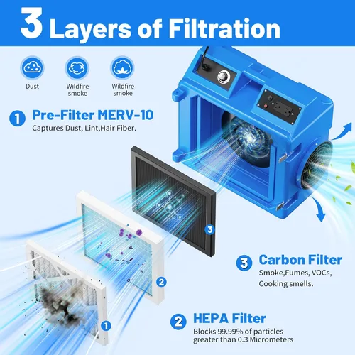 Vista 3 de Depurador de aire con filtración de 3 etapas, máquina de aire HEPA de 550 CFM apilable negativo, limpiador de aire con MERV10, carbono, H13 HEPA