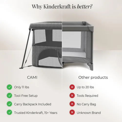 Vista 20 de Kinderkraft CAMI - Cama de bebé 3 en 1, cama de viaje para bebé, desde el nacimiento hasta los 3 años, cuna de bebé, cuna de viaje, fácil de plegar