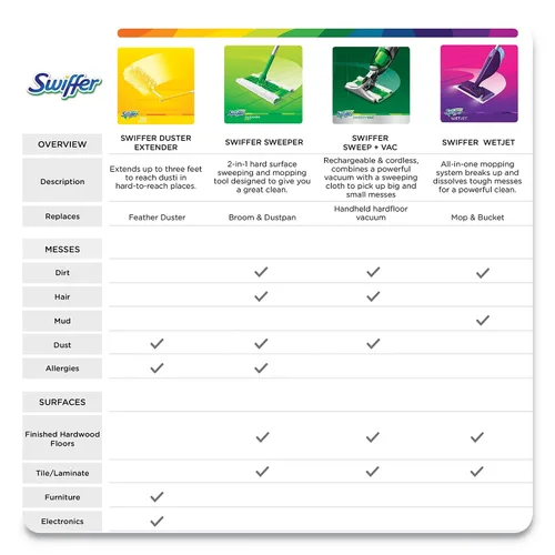 Vista 7 de Procter & Gamble Swiffer 77809 Wetjet System - Recambio de solución de limpieza, aroma original, botella de 1,25 L, 4/caja