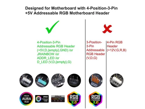Vista 7 de Cooler Master Cable divisor ARGB de 1 a 5 V / 5 V - Compatible con RGB direccionable de 3 pines - Cable de sincronización LED para soporte