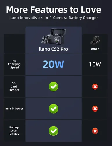 Vista 8 de llano Paquete de 2 baterías Aurora EN-EL15C de 2600 mAh y cargador USB-C de 20 W para Nikon Z8, Zf, Z6III, D850, Z7II, Z6II, Z7, Z6, D7500, D750