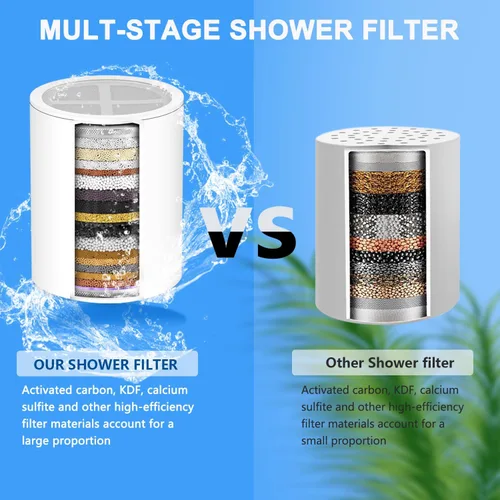 Vista 3 de Filtro de ducha de 20 etapas compatible con Aqua bliss SF100 / SF220 cartucho de filtro para agua dura, filtro de ducha de repuesto para cabezal