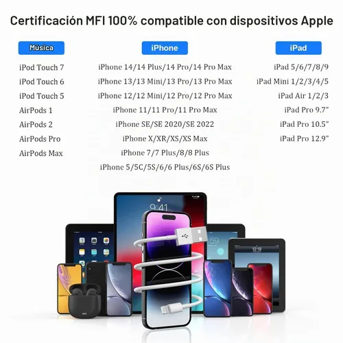 Vista 7 de [Certificado MFi] Cargador de iPhone, paquete de 2 cables de sincronización de datos USB a Lightning de 6 pies de largo con bloque de cargador