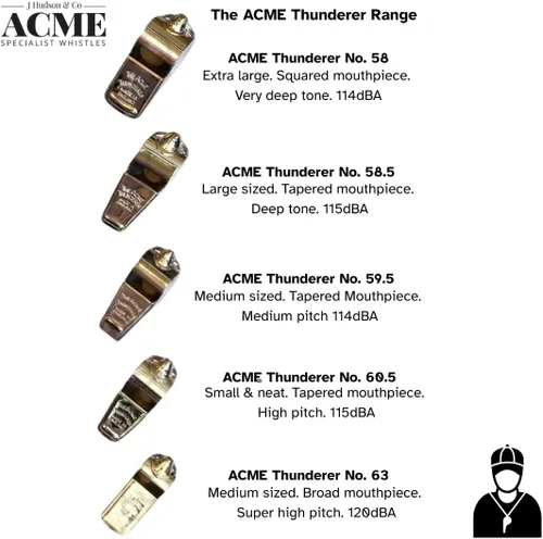 Vista 3 de acme Thunder Silbato niquelado (tamaño mediano) Modelo 59.5