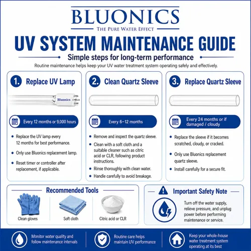 Vista 5 de Sistema de filtro de agua UV para toda la casa 12 GPM - Luz UV de acero inoxidable de 55 W - Indicador LED y alarma - Agua de pozo y ciudad