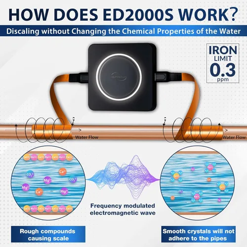 Vista 7 de iSpring ED2000S - Desincrustante para toda la casa, acondicionador de agua dura electrónico alternativo sin sal, diseño de luz LED de respiración