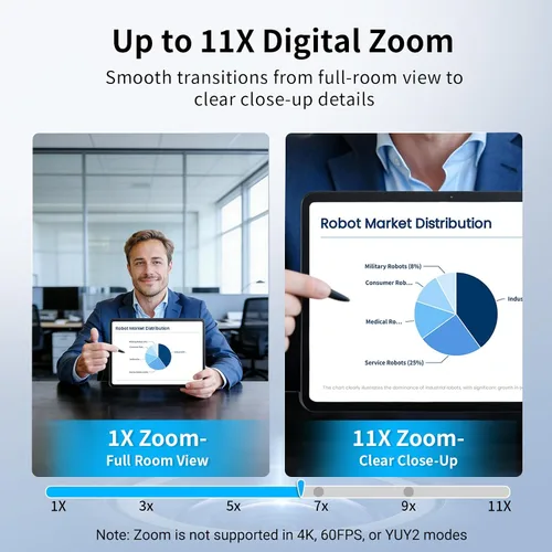 Vista 4 de EMEET NOVA 4K Cámara web 4K de doble cámara para PC, cámaras gran angular y teleobjetivo, zoom híbrido máximo 11X, enfoque PDAF, control remoto