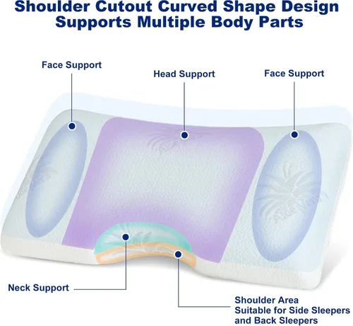 Vista 7 de EGOHOME Almohada cervical para el cuello, almohada de espuma viscoelástica de aloe vera, 30 x 16 pulgadas Side Sleeper Pillow for Sleeping