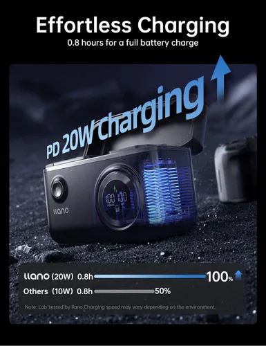 Vista 4 de llano Paquete de 2 baterías Aurora EN-EL25 y cargador USB-C de 20 W para Nikon Z50 II, Z50, Z30, Z fc, capacidad de 1250 mAh, con lector