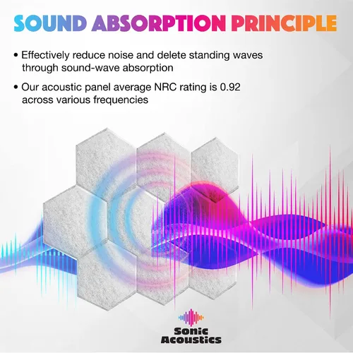 Vista 3 de Sonic Acoustics Paquete de 12 paneles acústicos hexagonales autoadhesivos, paneles de absorción de sonido de alta densidad de 14 x 12 x 0.4