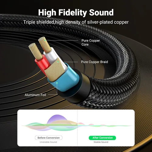 Vista 3 de Cables Ugreen: cable distribuidor en Y, enchapado en oro de 1/8 pulgadas TRS a 1/4 pulgadas TS mono para iPhone, iPod, tarjetas de sonido
