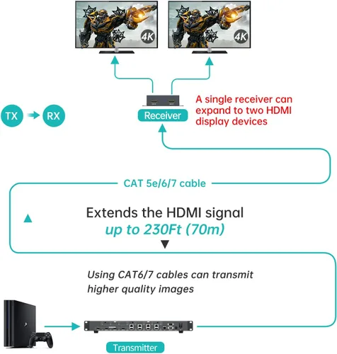 Vista 4 de MT-VIKI Extensor de matriz HDMI 4K 4 x 4 4K60Hz 4:4:4 sobre cable CAT6/7/8, extensor de matriz con 4 receptores POC + 4 salidas de bucle, interfaz