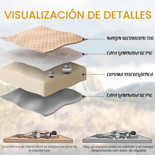 Vista 2 de Colchoneta de aire para SUV, cama de coche para acampar, colchón de camping inflable con bomba de aire, colchón de camping de espuma viscoelástica