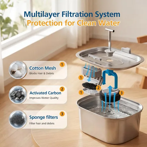 Vista 4 de Paquete de 20 filtros de repuesto para fuente de agua para gatos Rellaty & Neareal de acero inoxidable de 108 onzas / 3.2 L de flujo de agua