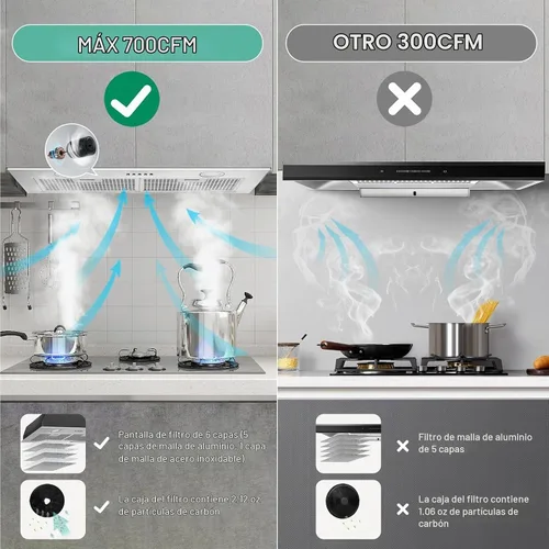 Vista 4 de Campana extractora integrada de 30 pulgadas de 700 CFM para cocina Campana de ventilación de estufa de acero inoxidable con luces LED brillantes