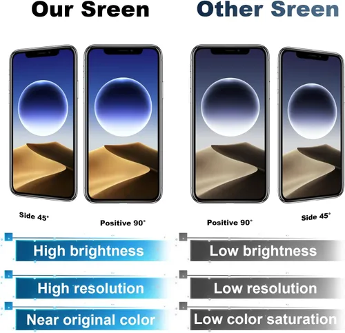 Vista 4 de para iPhone 11 Pro Max Reemplazo de Pantalla, Mayorista Completa Full HD 6.5 Pulgadas COF LCD Visualización 3D Touch Digitalizador Ensamblaje