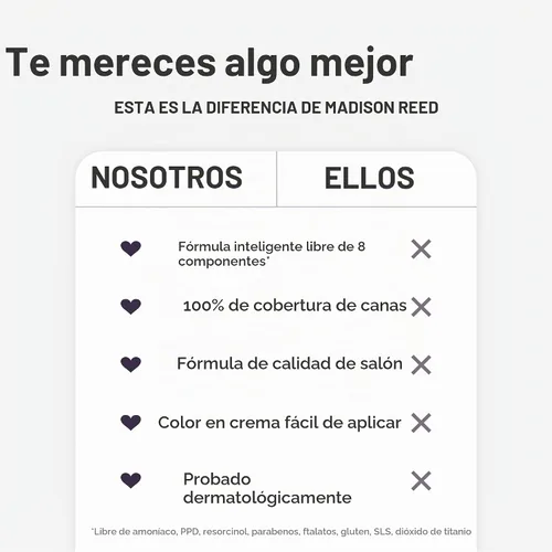 Vista 11 de Madison Reed - Kit de tinte radiante para el cabello, tinte permanente para el cabello, 100 % cobertura de canas, sin amoníaco, negro Parma 2.5NNN