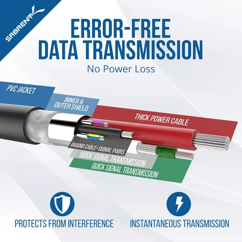 Vista 5 de Cable de extensión USB 3.0 SABRENT 22AWG macho A a hembra A [negro] 3 pies (CB-3030)
