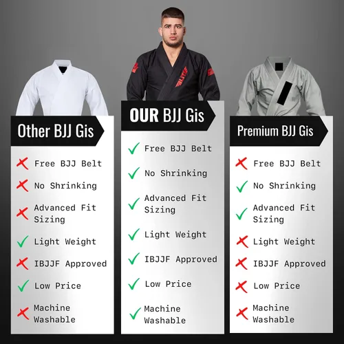 Vista 6 de Elite Sports Kimono para hombres aprobado por la IBJJF (Federación Internacional de Jiu Jitsu Brasileño) de tela pre-encogida para Jiu Jitsu