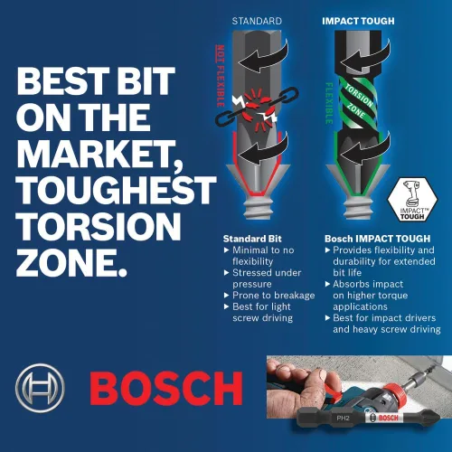 Vista 6 de Bosch DDMS20 Juego de sistema de caja personalizada con accionamiento de taladro resistente al impacto de 20 piezas