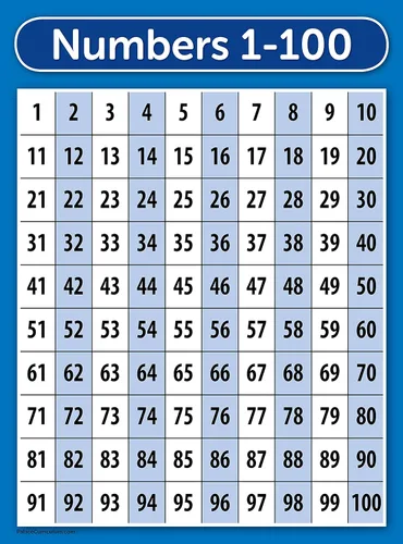 Vista 6 de Palace Learning LAMINATED ABC Alphabet & Numbers 1-100 - Juego de pósteres (18 x 24 pulgadas)