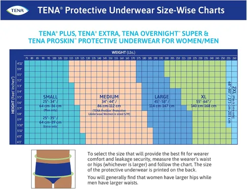 Vista 4 de TENA ProSkin - Ropa interior extra transpirable, absorción moderada, talla M, 64 unidades Desechable, Incontinencia