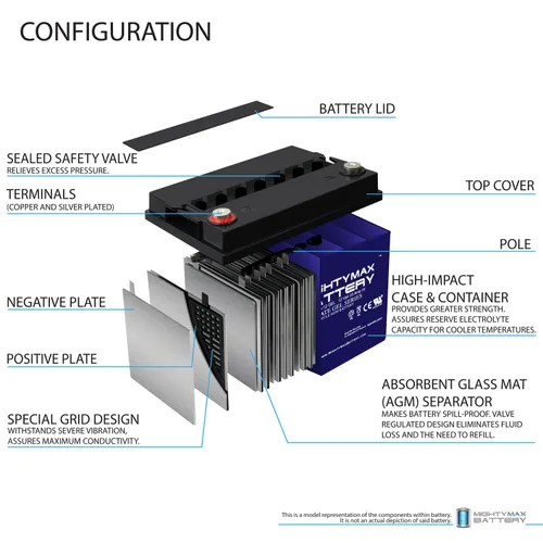 Vista 4 de Mighty Max Battery Batería GEL 12V 35Ah para Golden Tech. Companion II GC340-2 Pack