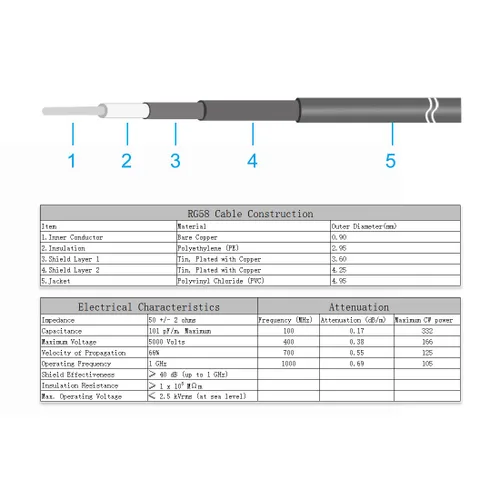 Vista 5 de uxcell Varón del cable coaxial del RF RG58 TNC al cable de puente hembra de la coleta de TNC 50 ohmios 20 pulgadas