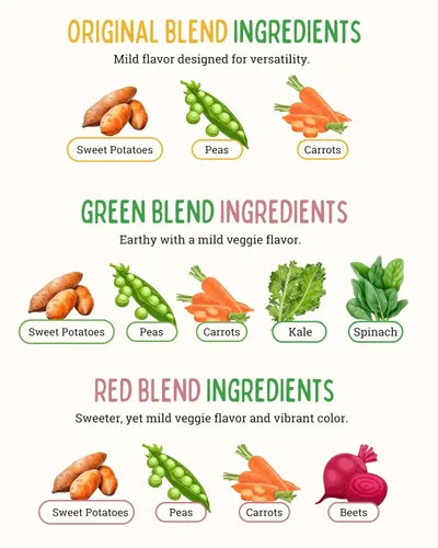 Vista 6 de Easy Peasie Polvos vegetales naturales para niños y comensales exigentes Aditivo de polvo de vegetales oculto para comidas y batidos