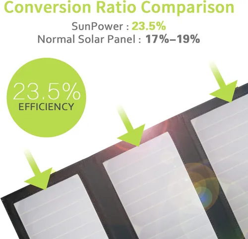 Vista 2 de ALLPOWERS Cargador de panel solar plegable de 21 W y 5 V, kit de carga solar SP002 con 3 salidas USB y 2 entradas USB, panel solar portátil