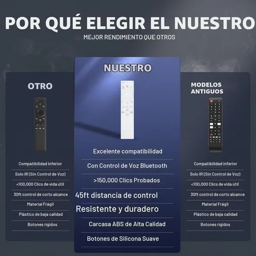 Vista 7 de Reemplazo de control remoto para Samsung Smart TV, control remoto universal para televisores inteligentes de cristal curvado Samsung Frame