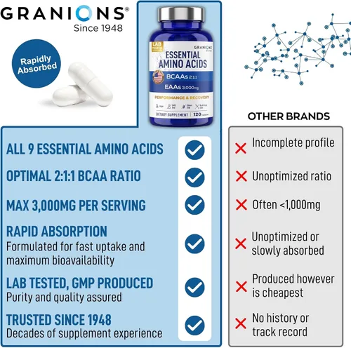 Vista 4 de Suplemento de aminoácidos esenciales para hombres y mujeres – Fórmula de los 9 suplementos BCAAs EAA – Aminoácido de leucina, lisina, triptófano