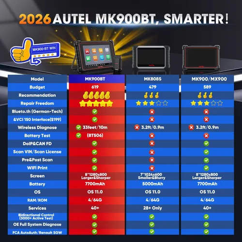 Vista 3 de Autel Escáner MaxiCOM MK900BT, 2026 MK900-BT V2.0 Herramienta de diagnóstico bidireccional, 8 pulgadas hasta MK900 MX900 MK808S MK808BT MX808S