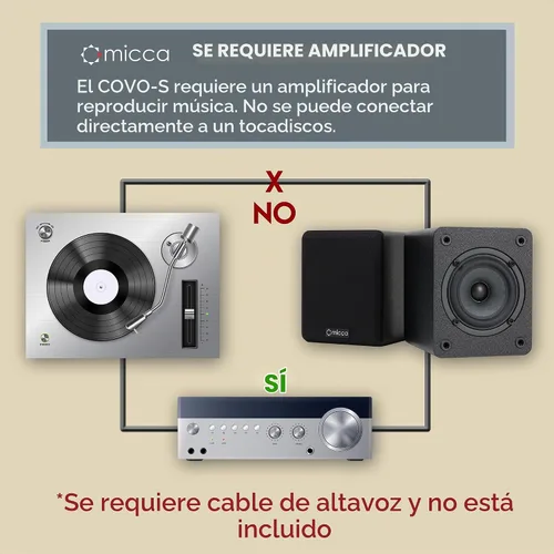 Vista 3 de Micca COVO-S Bocinas compactas de 2 vías para librero