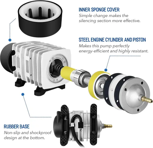 Vista 4 de Simple Deluxe Bomba de aire con salidas de flujo de aire ajustables para acuarios, peceras y sistemas hidropónicos