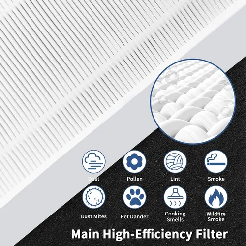 Vista 4 de Funmit - Filtro de repuesto tipo U para purificador de aire Honeywell HRF201B, HHT270, HHT270W, HHT290 y Febreze FRF102B, FHT170, FHT180, FHT190