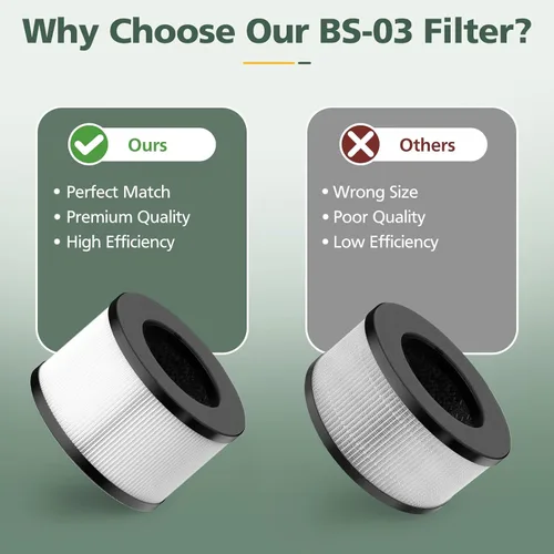 Vista 5 de Filtro de repuesto HEPA BS-03 compatible con PARTU y Slevoo BS-03 HEPA purificador de aire con sistema de filtración 3 en 1, 1 paquete