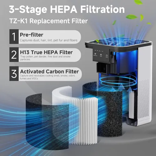 Vista 2 de SAKEGDY Filtro de repuesto TZ-K1 compatible con purificador de aire ToLife TZ-K1, AROEVE MK01 MK06 / Kloudi DH-JH01/POMPRON MJ001H, repuesto
