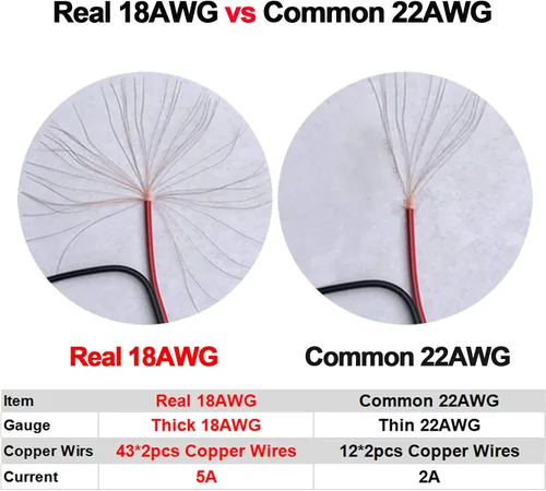 Vista 2 de (Real 18AWG) 10 pares de 12 V 5 A CC Cable de Conector de Conector de Barril Pigtail de 0.083 in x 0.217 in Macho Hembra DC Pigtail Conectores