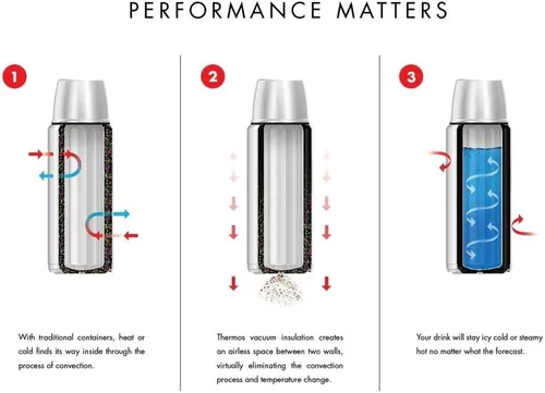 Vista 4 de Thermos Tarro de alimentos con recipiente para microondas, 12 onzas, acero inoxidable