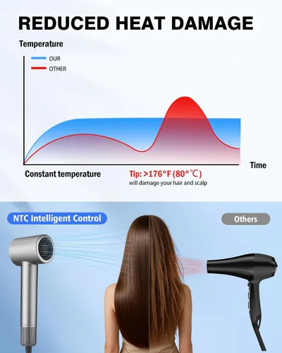Vista 3 de Secador de pelo iónico de alta velocidad, motor sin escobillas para secado rápido, 3.7 mil millones de iones negativos para cabello liso, secador