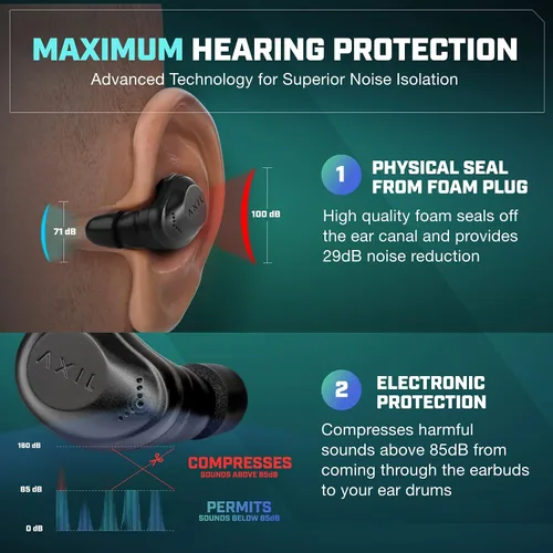 Vista 3 de AXIL XCOR PRO Auriculares inalámbricos Bluetooth — Auriculares HearPRO con control táctil — Mejora Bluetooth — Protección auditiva — Resistente al