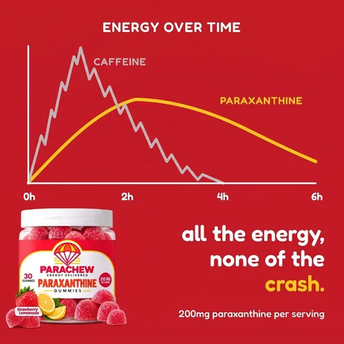 Vista 4 de Gomitas energéticas de paraxantina con limonada de fresa
